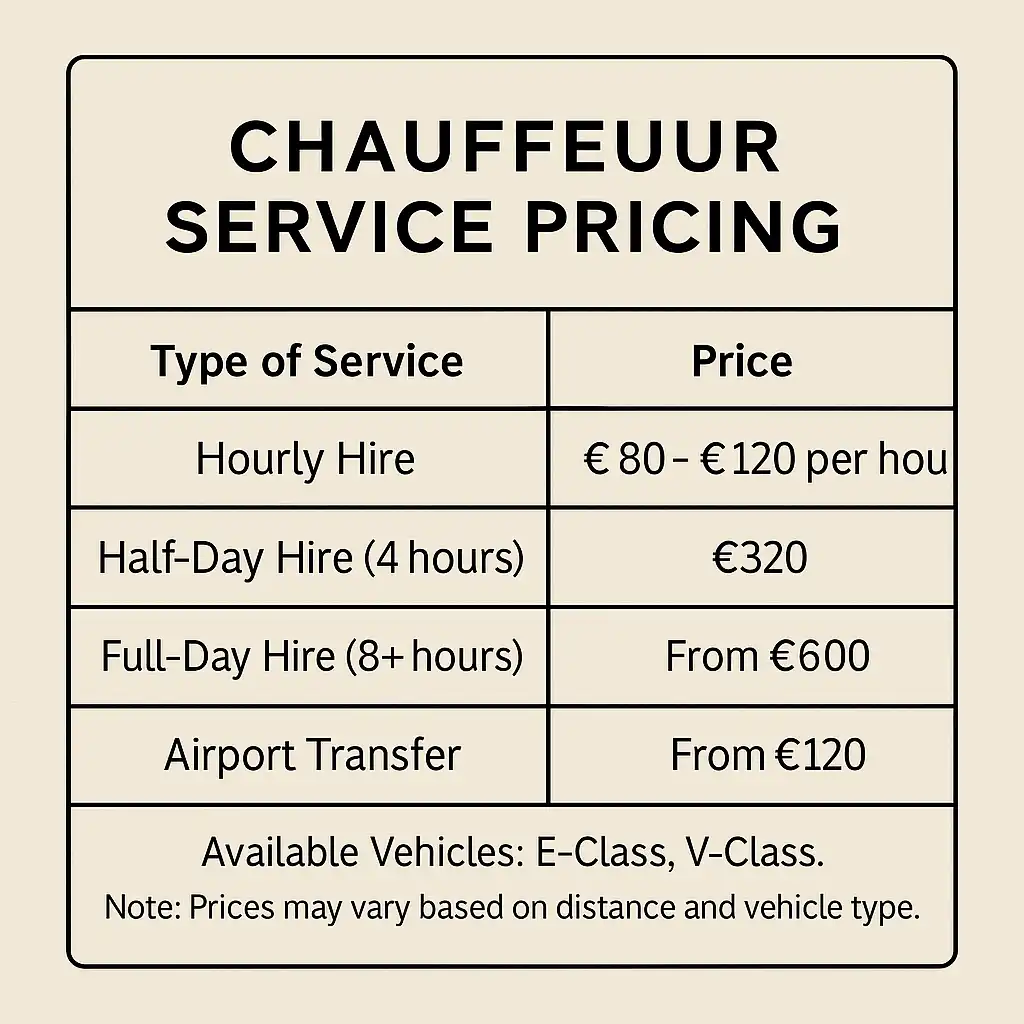 Travel Costs in Ireland